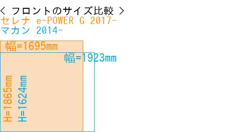 #セレナ e-POWER G 2017- + マカン 2014-